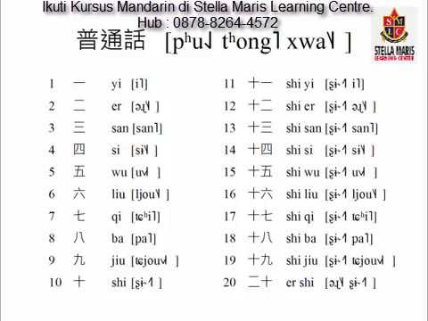 Belajar Bahasa Mandarin Dasar - firmlasopa